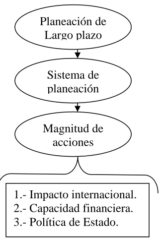 Figura 6. 