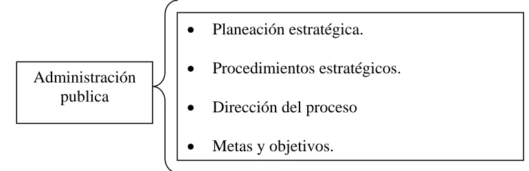 Figura 7 