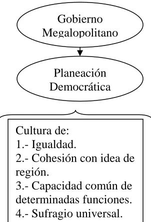 Figura 8. 
