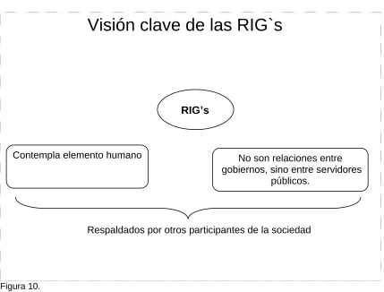 Figura 10. 