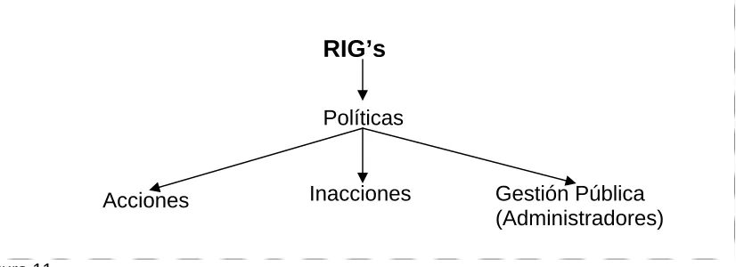 Figura 11. 
