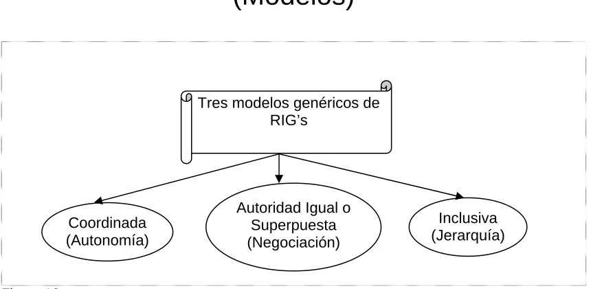 Figura 12. 