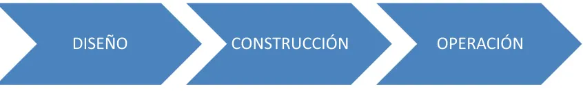 Figura 3.13.- nivel técnico: 