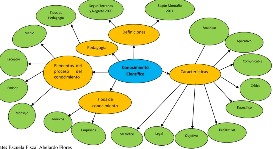 Gráfico 4: Constelación de Ideas Variable Dependiente