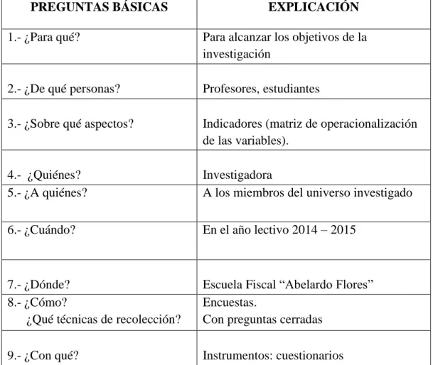 Tabla 4: Plan de recolección de información