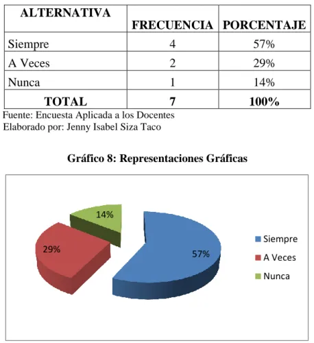 Gráfico 8: Representaciones Gráficas