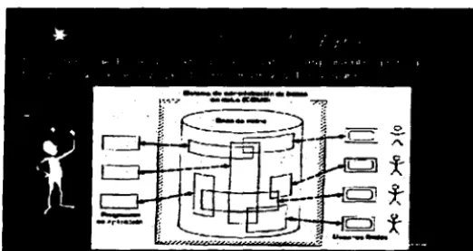 Figura 1.1 Componentes principales de un Sistema de Base de Datos 