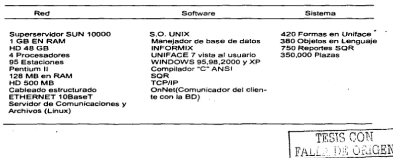 Figura 1.6 Capas que intervienen en el SIAPSEP 