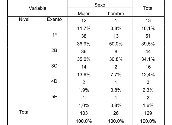 Cuadro 2. Vivienda por sexo 