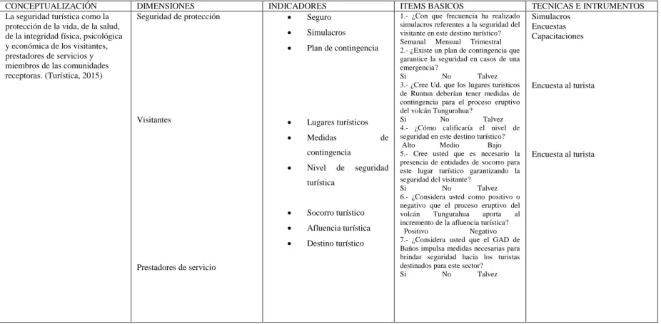 Tabla 2 operacionalización de variable independiente 