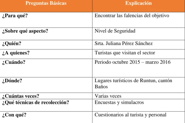 Tabla 4 Plan de recolección de información 