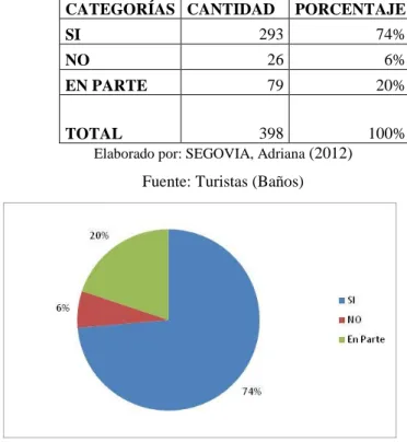 Cuadro 7: Pregunta 3 