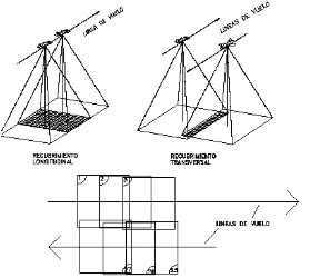 Figura 11. Sobreposición longitudinal y lateral de un levantamiento aéreo. 