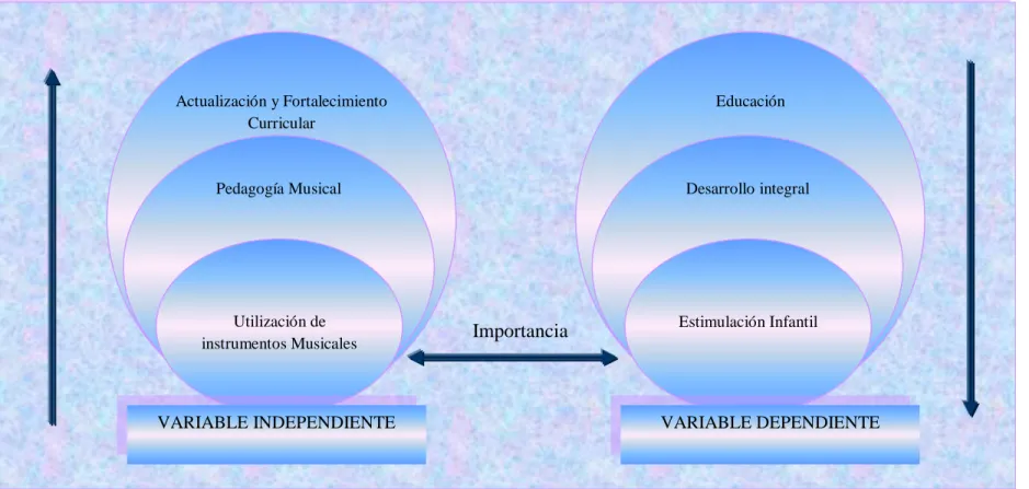 Gráfico N. 2. Inclusiones Conceptuales  