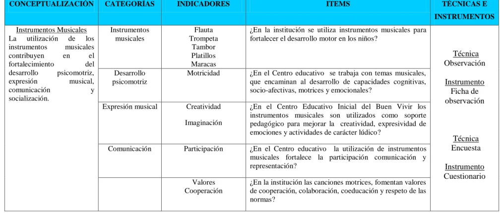 Cuadro N. 2. Operacionalización de la Variable Independiente 