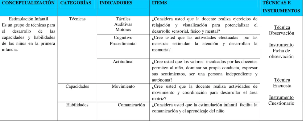 Cuadro N. 3. Operacionalización de la Variable Dependiente 