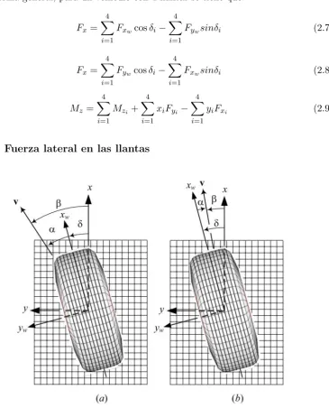 Figura 2.4: Orientaci´on angular de un neum´atico movi´endose a lo largo de un vector de