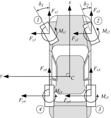 Figura 2.6: Modelo de cuatro llantas.