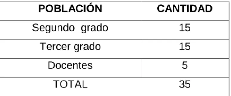 Tabla N° 1 POBLACIÓN Y MUESTRA 