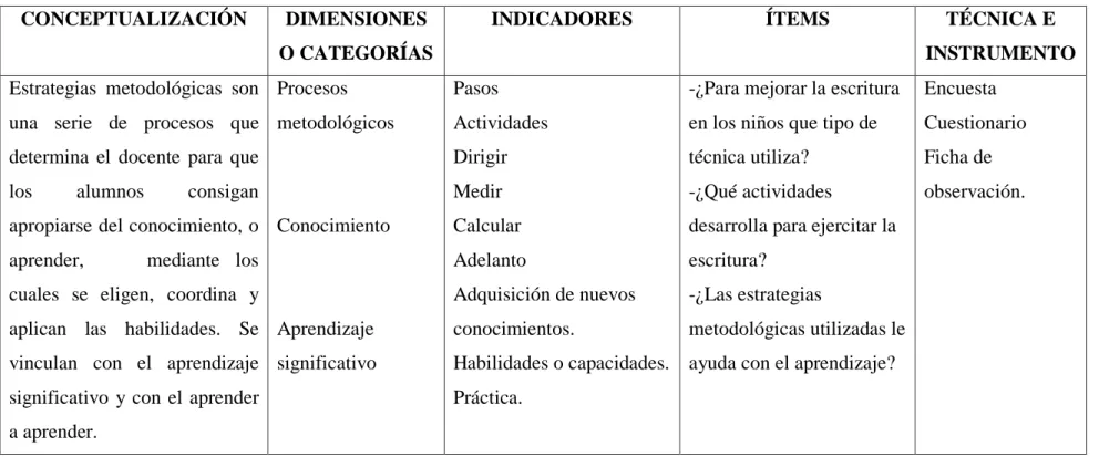 Tabla 2. Operacionalización de las variables 