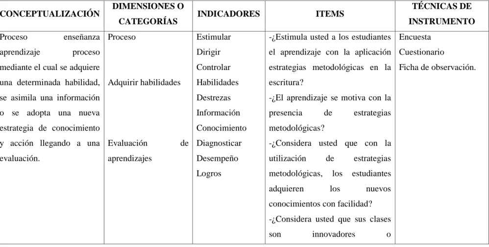 Tabla 3.Operacionalización de las variables 