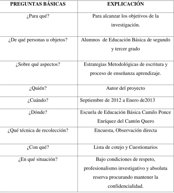 Tabla 4. RECOLECCIÓN DE INFORMACIÓN