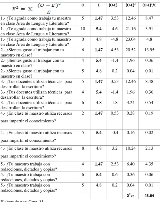TABLA DEL CHI CUADRADO  Tabla: 27 Tabla del chi cuadrado 