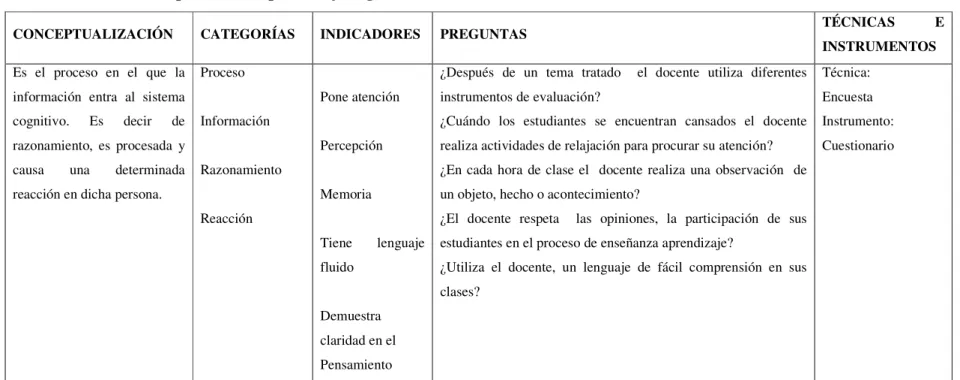 Tabla Nº 3. Variable Dependiente  