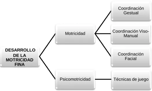 Gráfico 3. Variable independiente 