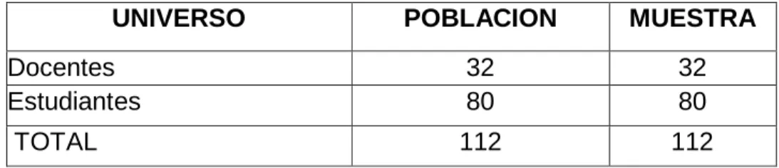 Tabla 1. Población 