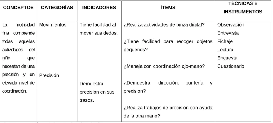 Tabla 2 Variable independiente 