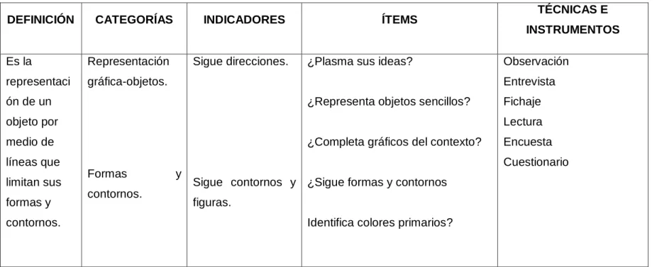 Tabla 3. Variable dependiente 