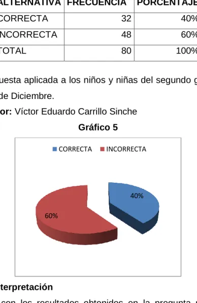 Tabla 4. Pregunta 1. Rasgado de papel 