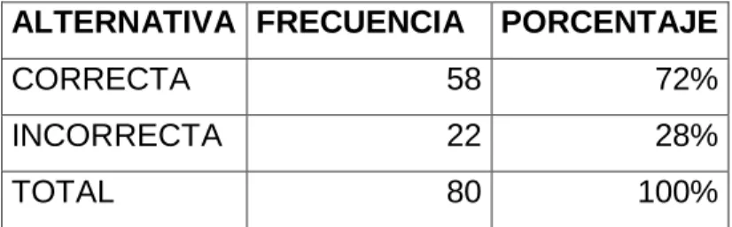 Tabla 5. Pregunta 2. Recoge granos 
