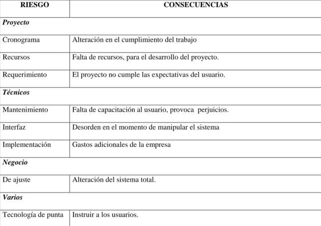 Tabla de Riesgos 