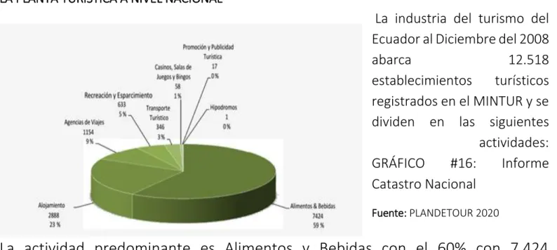 GRÁFICO  #16:  Informe  Catastro Nacional 