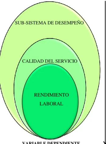 Gráfico 2: Categorías Fundamentales 