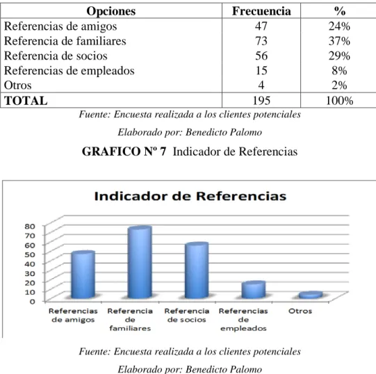 TABLA Nº 2  Indicador de Referencias 