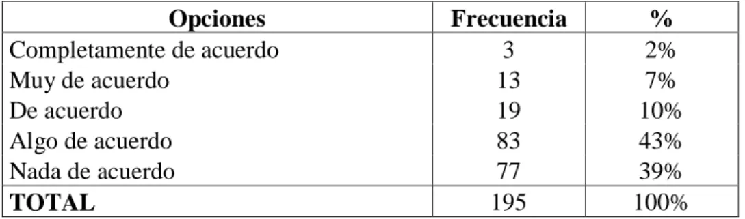 TABLA Nº 6  Predisposición de los clientes 