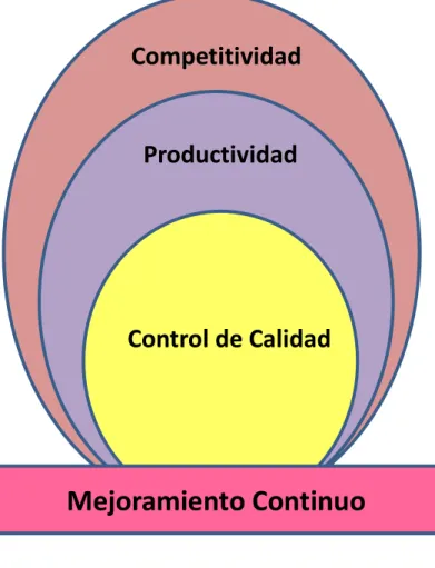 Gráfico N° 1 