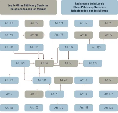 figura 5.