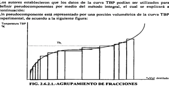 FIG. 2.6.2.1.-AGRUPAMIENTO DE FRACCIONES 