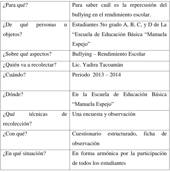 Cuadro N° 3  Plan de Recolección de Información. 