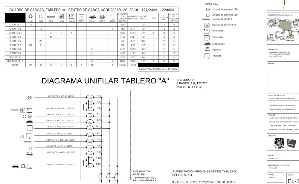 CUADRO DE CARGAS TABLERO "A"