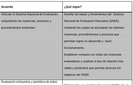 Cuadro 2. 5. Comparativo del eje: Evaluar para mejorar. 