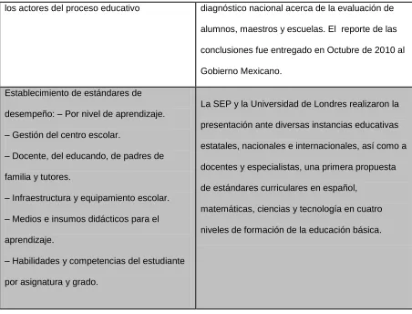 Cuadro 2.6. Procesos de la ACE. 