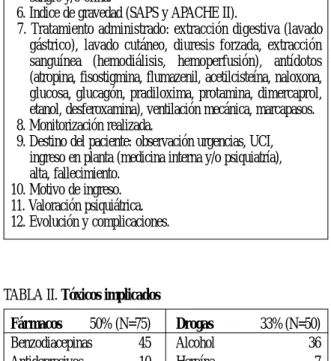 TABLA I. Protocolo de recogida de datos 1. Filiación y datos de ingreso
