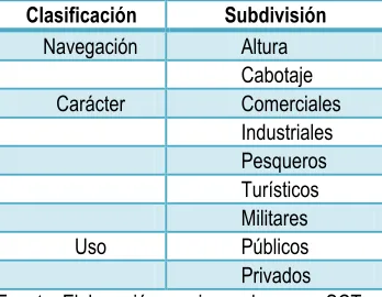Cuadro 1.2. Conceptos básicos 