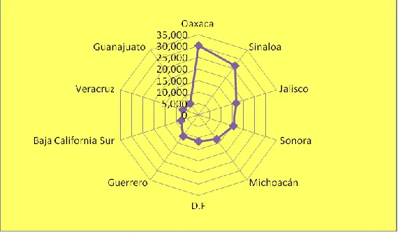 Cuadro 3.4 Estados de Origen de Migrantes al Municipio de Ensenada, 2010 