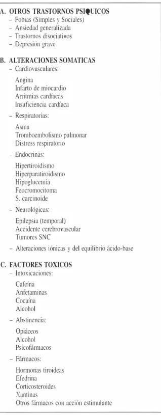 TABLA  IV.  Diagnóstico  diferencial de las crisis  de angustia  A.  OTROS  TRASTORNOS  PSIQUICOS 
